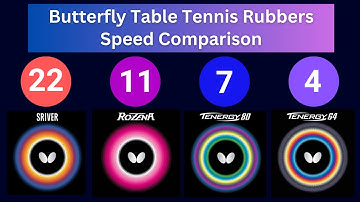 Butterfly Table Tennis Rubbers: Speed Comparison | Find the fastest!