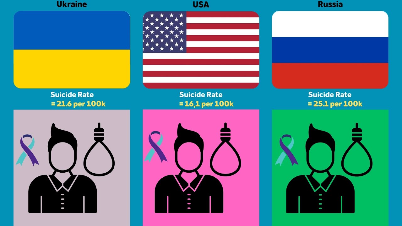Highest suicide rate in the world 2023 | Top suicide rate from various ...