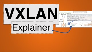VXLAN Explainer 1