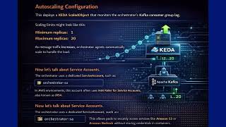 Celebrity Sample Chart Values Structure — AI Orchestrator Agent | Helm Configuration for Kubernetes AI Net Worth