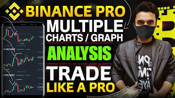Binance Multiple Chart Analysis On Mobile | Trading Like A Pro Expert