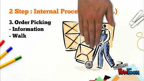 Process of warehouse