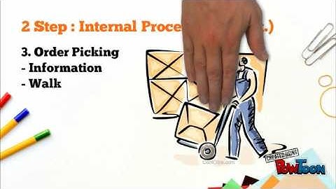 Process of warehouse