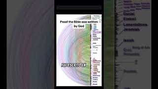 La Biblia con 63,779 referencias cruzadas, escritas por 40 individuos durante 1500 años 🙏🏻