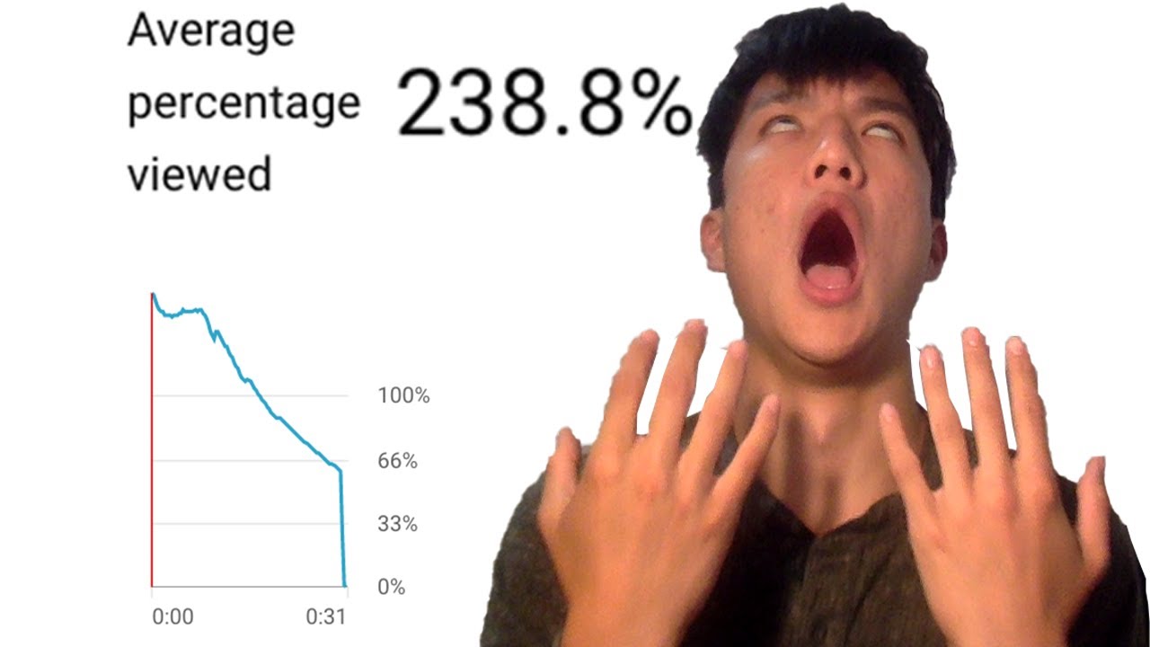 Я сломал алгоритм YouTube