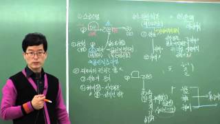공인중개사 이종선 민법및민사특별법 에듀미인터넷강의
