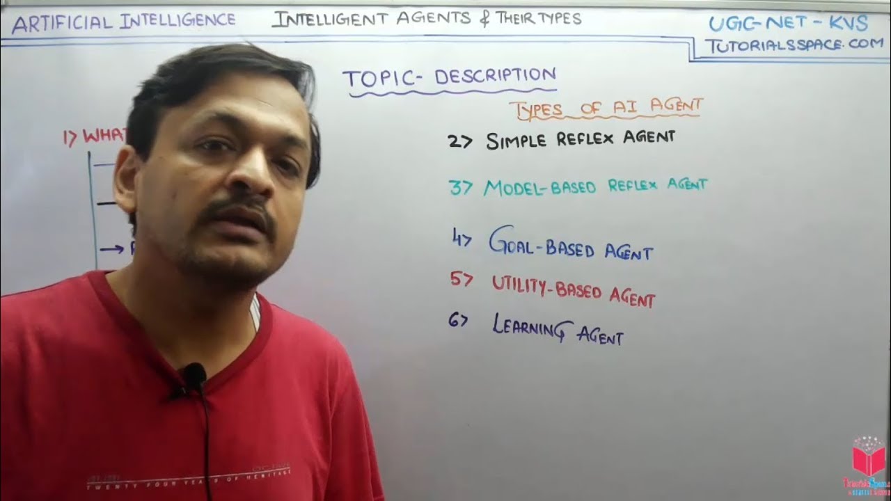2 0 Topic Description Of Intelligent Agents And Their Types In Artificial Intelligence In Hindi Youtube