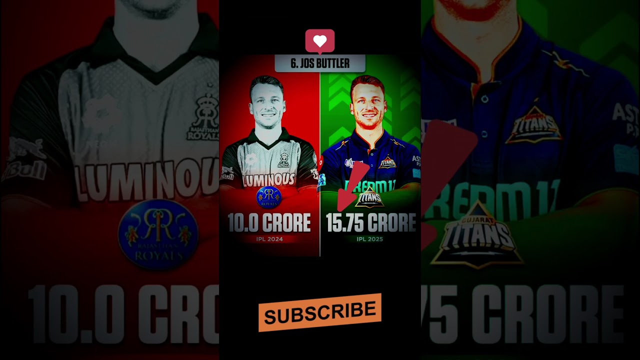 Salary comparison of the top 10 most expensive players in ipl 2025 🏏