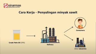 How it works - Palm oil refining (Bahasa Indonesia Subtitles) screenshot 4