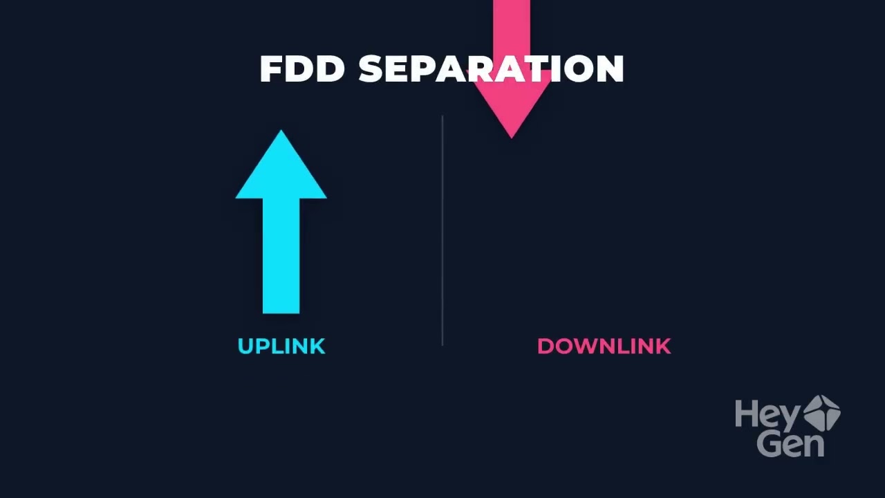 2G Network Explained | GSM Architecture, Transmission & Signal Flow