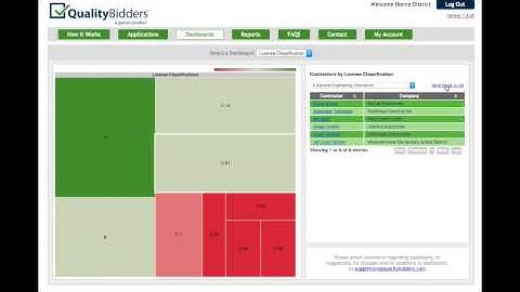 QualityBidders Dashboad & Communication Video