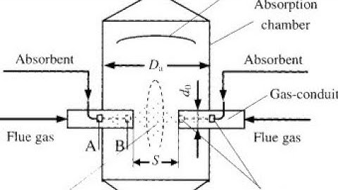 INDUSTRIAL REACTORS | GAS-PHASE REACTIONS | LECTURE NO 13 | CHEMICAL REACTION ENGINEERING