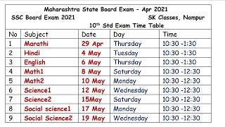 Ssc timetable 10 std and 12 2020 board exam time table, table-
maharashtra state march