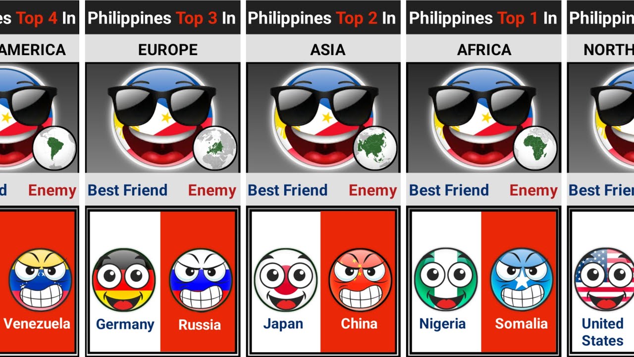 🇵🇭 Philippines's Top 5 Enemy and Friendly Countries In Each Continent [Countryballs]