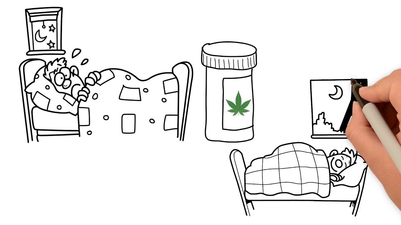 420 Evaluations Online Menifee california  | PureCannMD