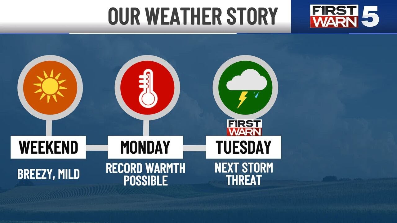 FORECAST: Quiet weekend ahead of next storm chance on Tuesday - YouTube