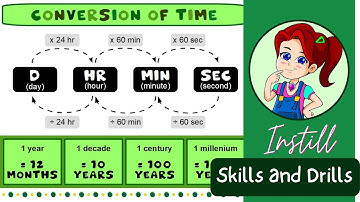 Duration of Time | seconds, minutes, hours, days, weeks, months and years