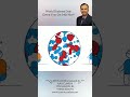 Diabetes Day! | Dr.K.A.Mohanadass | AAA Clinic® #world #diabetes #day