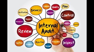 Ethics 25 How to develop Internal audit checklists