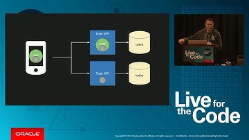 Authentication as a Microservice