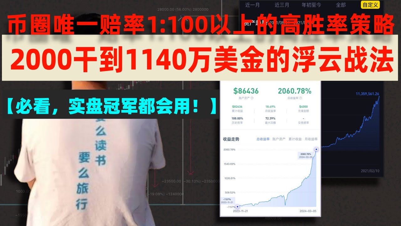【必看，超火爆！】2000干到1140万美金的浮云战法，人人皆可成佛，币圈唯一赔率1:100以上的高胜率交易策略 