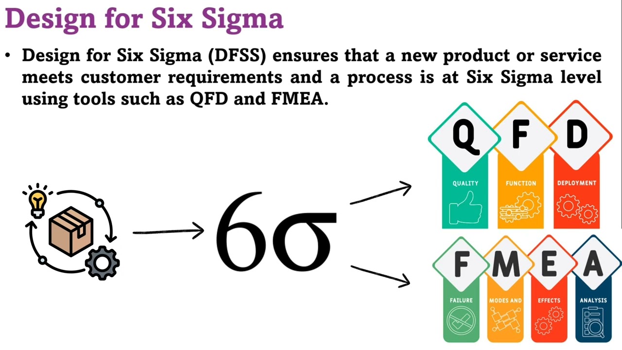 What is Design for Six sigma (DFSS)? | Tamileducation