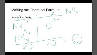 Ionic Bonding Level 3 - Polyatomic Ions