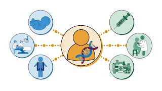 Diagnostic Genetic Testing: Positive Result