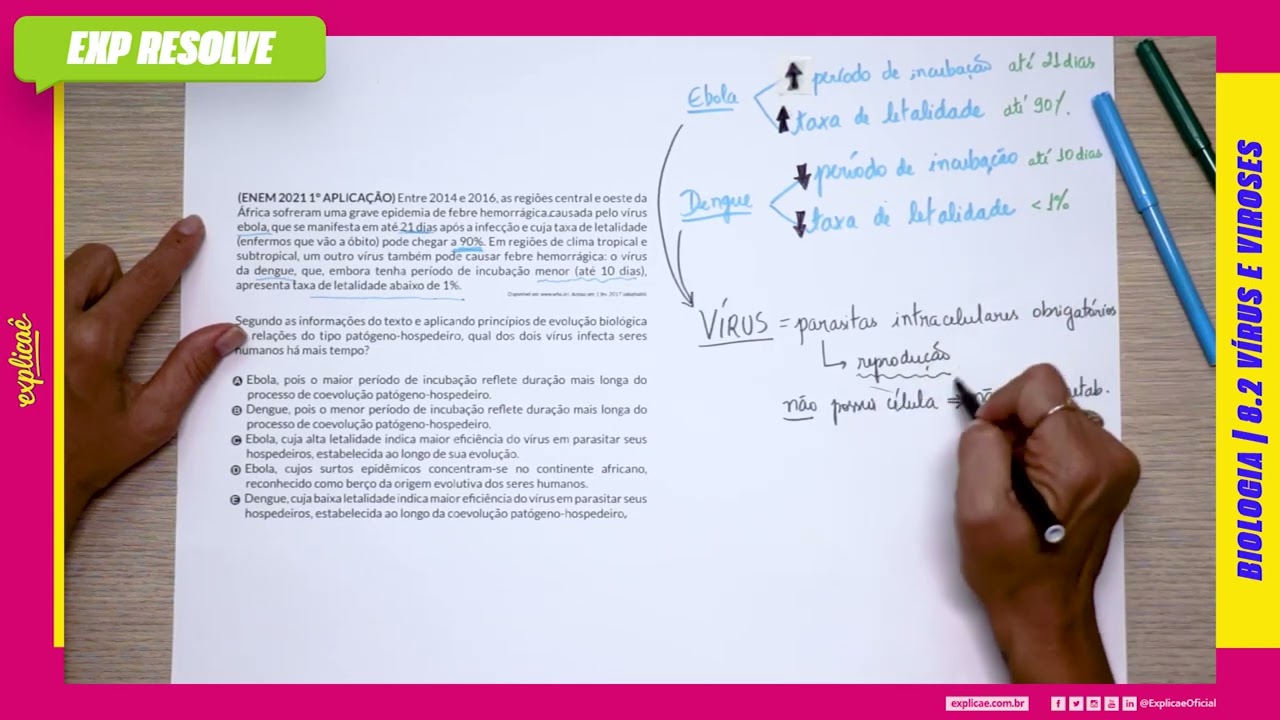 ENTRE 2014 E 2016, AS REGIÕES CENTRAL E OESTE DA ÁFRICA SOFRERAM UMA(...) | VÍRUS E VIROSES
