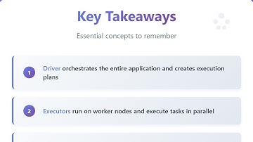 Apache Spark Architecture Explained for Beginners