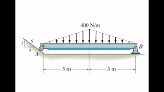 Determine the reactions at the supports.