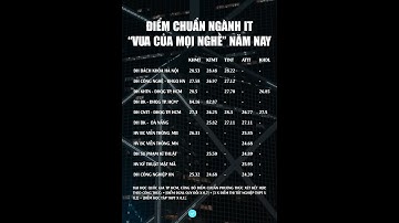 ĐIỂM CHUẨN NGÀNH IT CÁC TRƯỜNG ĐẠI HỌC| ĐIỂM CHUẨN NGÀNH CÔNG NGHỆ THÔNG TIN NĂM NAY