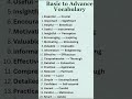 Daily use sentences #Shortyt #5min #motivation #basic #spokenenglish #easy # improve english #new