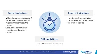 FedNow(SM) readiness series: Payment timeout clock