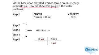 Feet of Head | Texas Class D Water Math