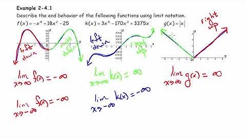 MATH 121 Section 2-4