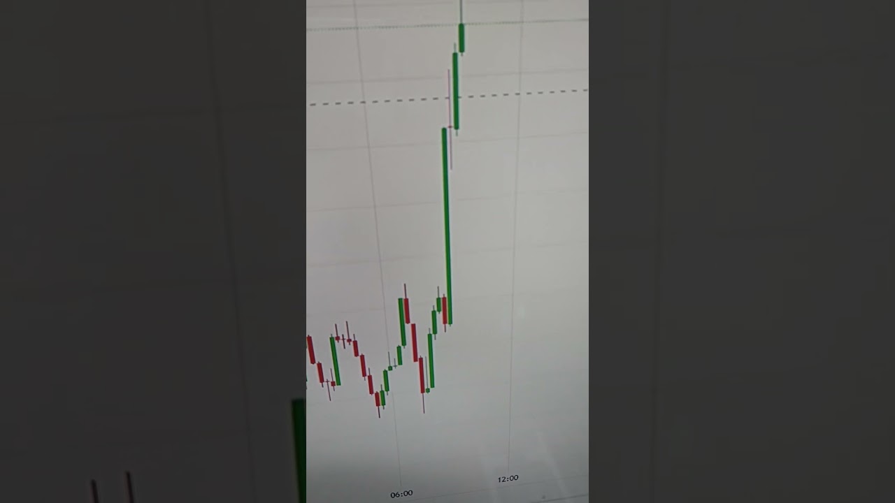 Fresh Crypto Signal 8🚀🚀 