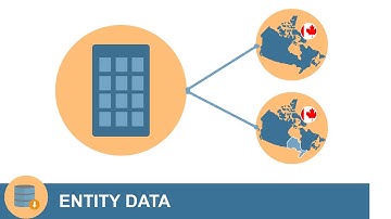 Configuring Entities and Jurisdictions in Oracle Tax Reporting Cloud