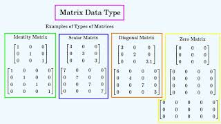 Matrix Data Type