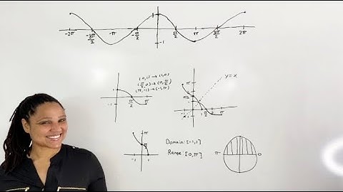 Graphing Inverse Cosine (ArcCosine) | Identifying the Domain and Range | MathAngel369