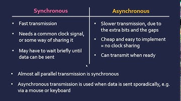 Synchronous and Asynchronous Transmission