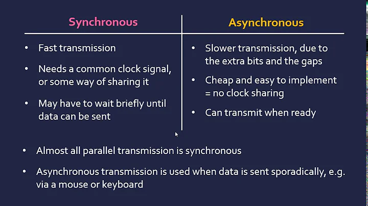 Synchronous and Asynchronous Transmission