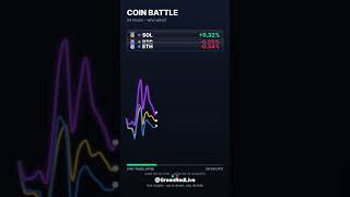 Which Pumps Hardest? BTC vs ETH vs SOL in 24 Hours #shorts #crypto #trading #altcoins