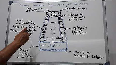 ¿Qué es un pozo de caída?