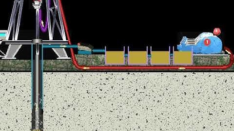 Drilling circulation system