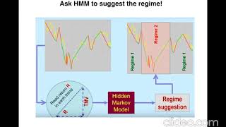 Reinforcement Learning For Algorithmic Trading & Market Making part4:Hidden Markov Model