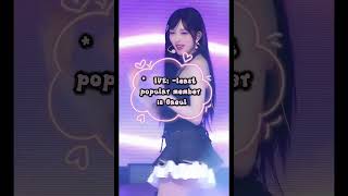 did most popular now I've dont tha lest #foryou #kpop #shortvideo #ily #kpop4ever