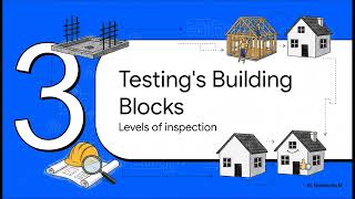 ISTQB Foundation Level (CTFL) v4.0 | Chapter 2: Testing in the SDLC