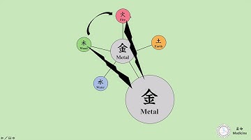 [Bazi Basic] Holistic 5 Elements Cycle in Bazi (feat. Why my mother became a "Nagging Mom" in 2018?)