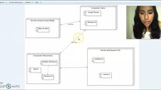 PROGRAMACIÓN APLICADA - Diagrama de despliegue